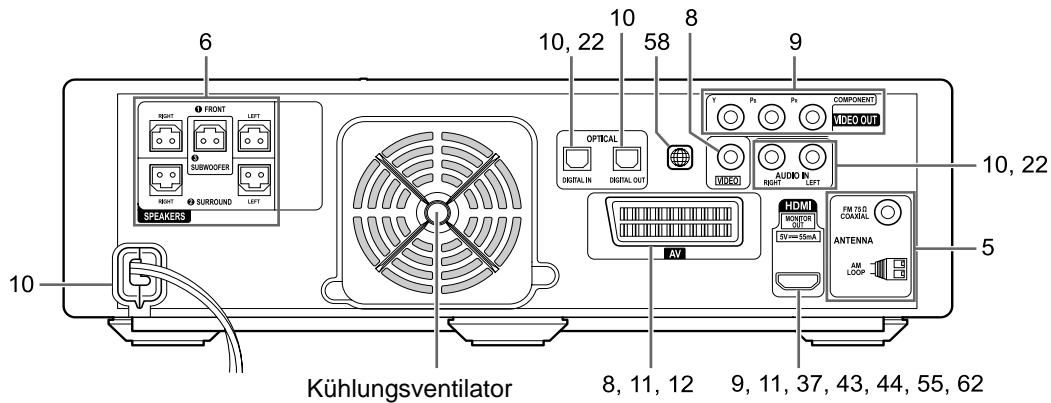 JVC NX-F7 - Ansicht von hinten - 1