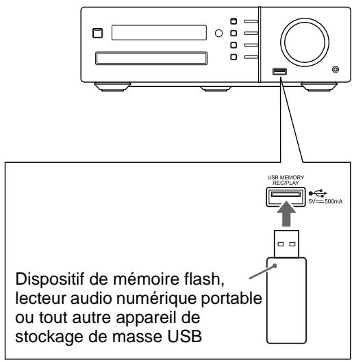 JVC NX-F7 - Placez un disque sur le compartiment disque. - 1