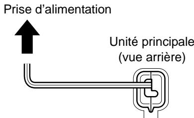 JVC NX-F7 - Branchement du câble d'alimentation - 1