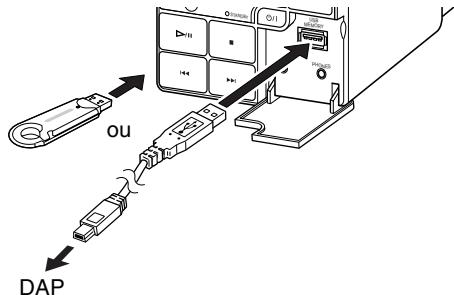JVC NX-PS2E - Connexion d'un périphérique USB à mémoire de grande capacité - 1