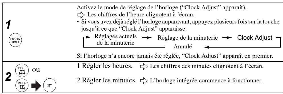 JVC NX-PS2E - Réglage de l'horloge - 1