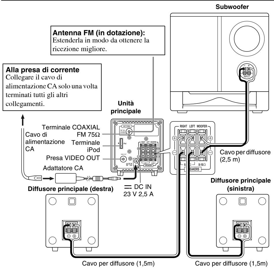 JVC NX-PS2E - Collegamento - 1
