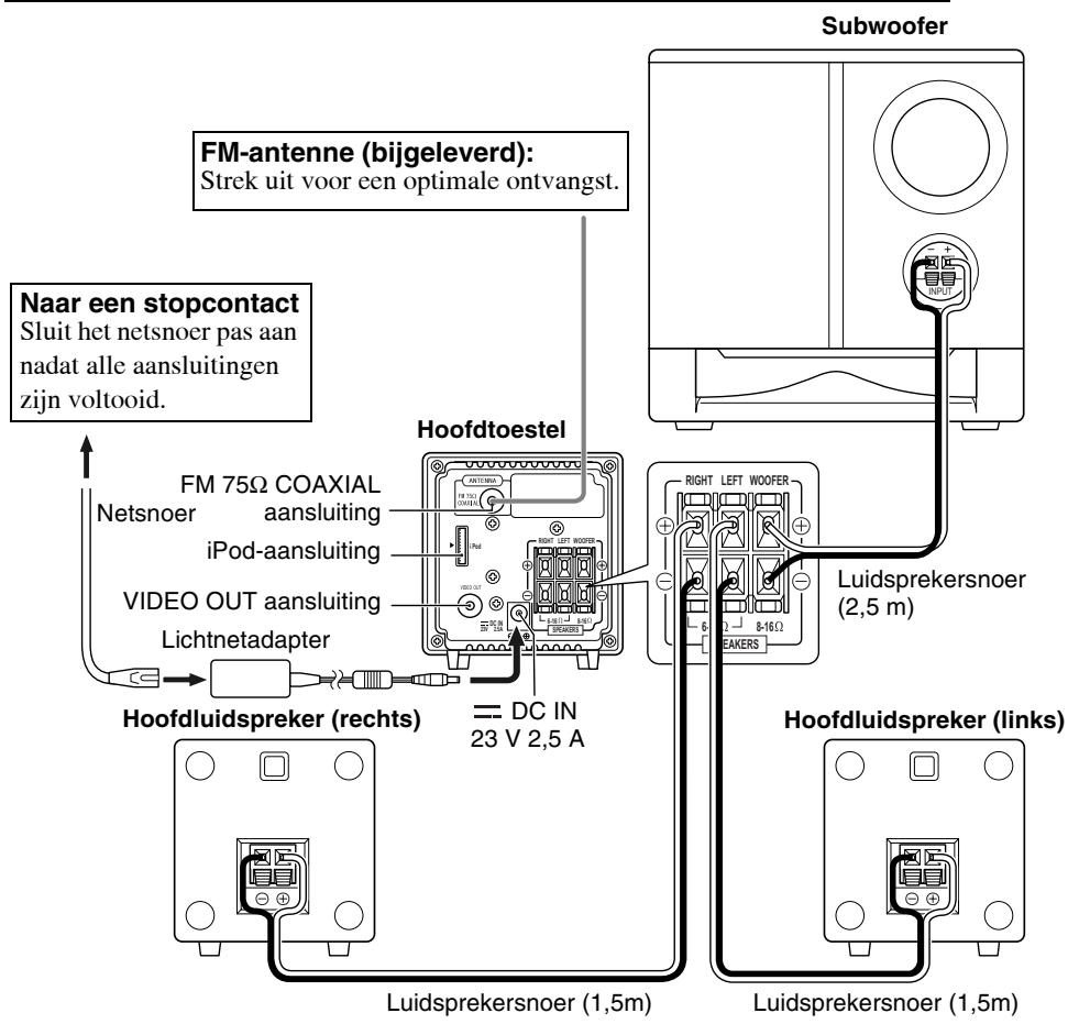JVC NX-PS2E - Aansluiting - 1