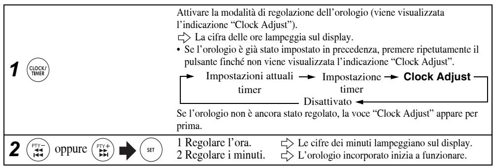 JVC NX-PS2E - Regolazione dell'orologio - 1