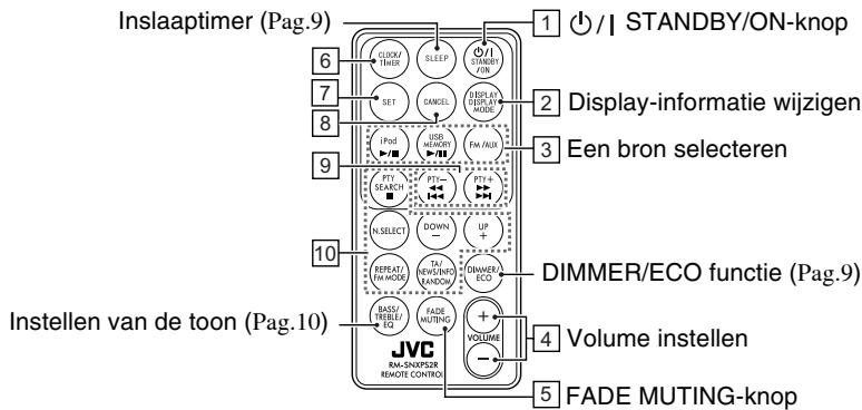 JVC NX-PS2E - Afstandsbediening - 1
