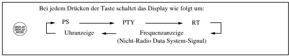 JVC NX-PS2E - Ändern der Radio Data System-Informationen - 1