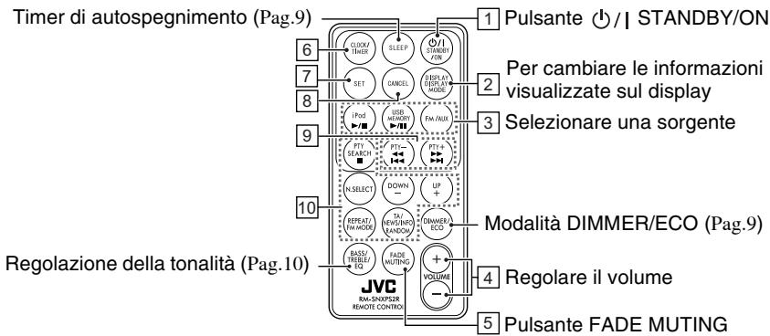 JVC NX-PS2E - Telecomando - 1