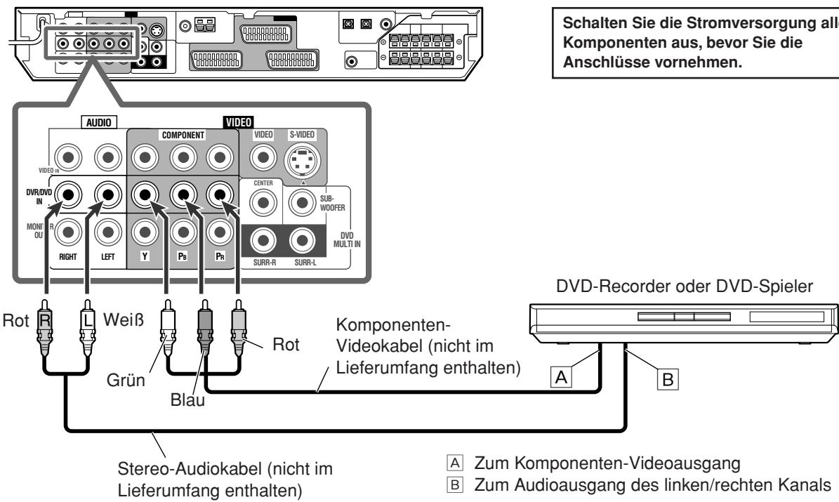 JVC RX-F10S - Wenn Sie einen DVD-Recorder oder DVD-Spieler über die Stereo-Ausgangsbuchsen anschließen: - 1