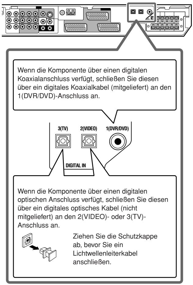 JVC RX-F10S - Digitalanschlussse - 3