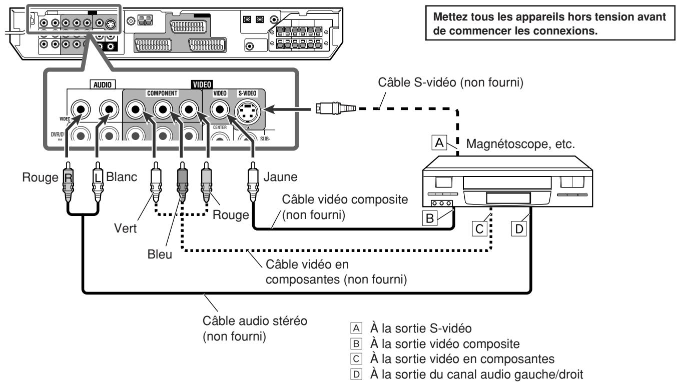 JVC RX-F10S - - Connexion d'un autre apparéil video aux prises VIDEO IN - 1
