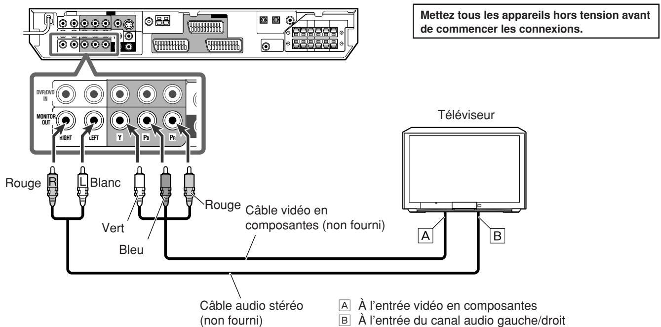 JVC RX-F10S - - Connexion d'un téléviseur aux prises MONITOR OUT - 1