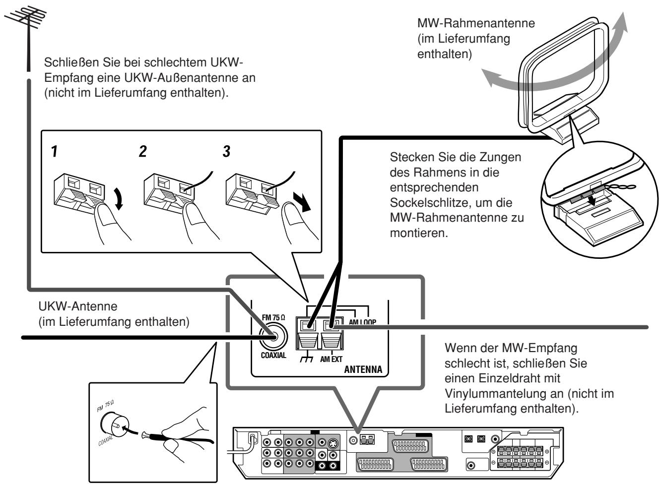 JVC RX-F10S - Anschlieben der UKW- und MW-Anteine - 1