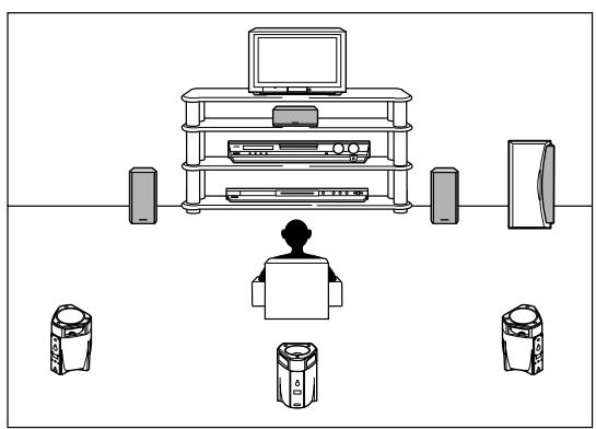 JVC RX-F10S - Erzeugen von Theatermophäre - 3