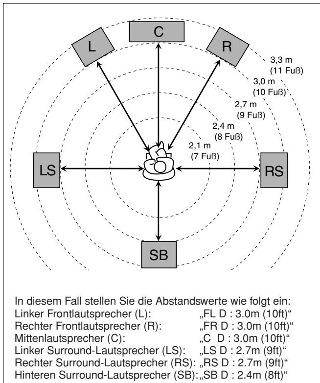 JVC RX-F10S - Lautsprecherabstand - 1