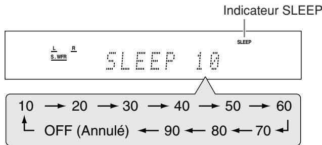JVC RX-F10S - Appuyez répétitivement sur SLEEP. - 1