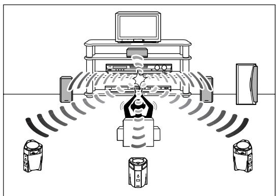 JVC RX-F10S - Mettez dans la position où vous souhaitez écouter le son. - 3