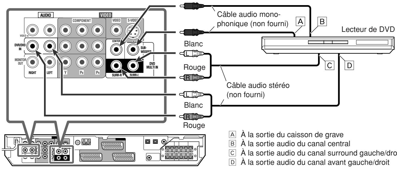 JVC RX-F10S - REMARQUES - 1