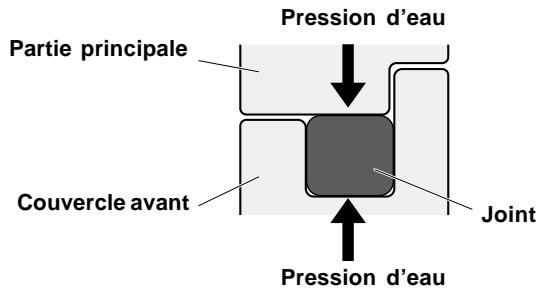 JVC WR-MG77U - REMARQUES SUR LE JOINT: - 1