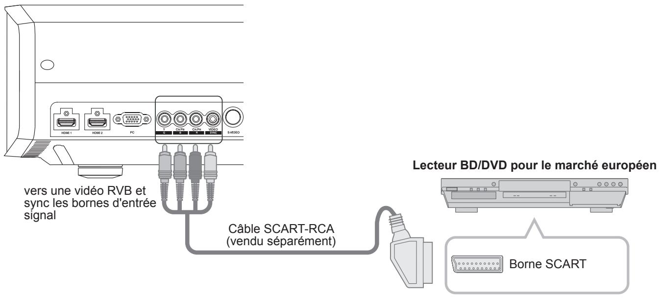 JVC DLA-HD950 - Raccordement via un cable SCART-RCA - 1