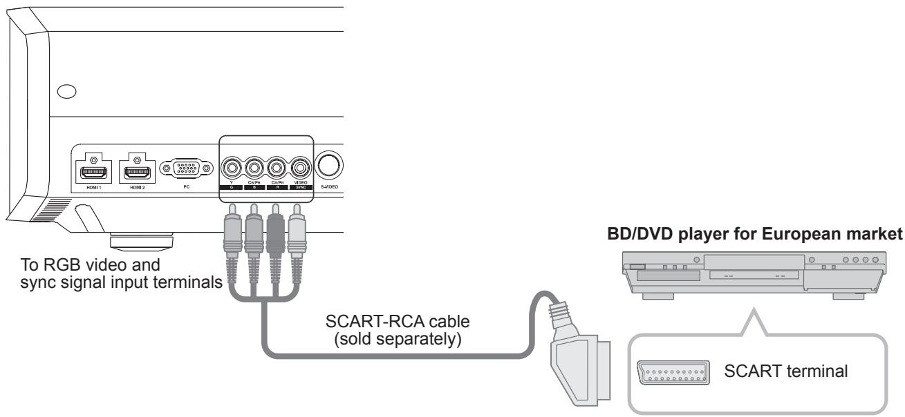 JVC DLA-HD950 - Connecting via SCART-RCA Cable - 1
