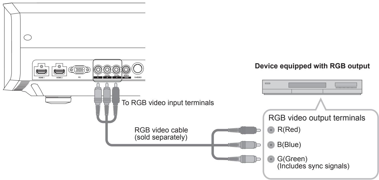 JVC DLA-HD950 - Connecting via RGB Video Cable - 1