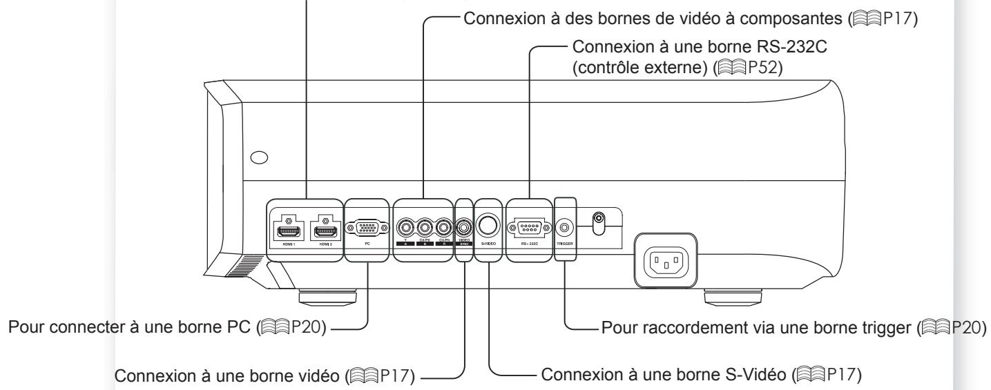 JVC DLA-HD950 - Sélectionner les péripériques à raccorder - 3