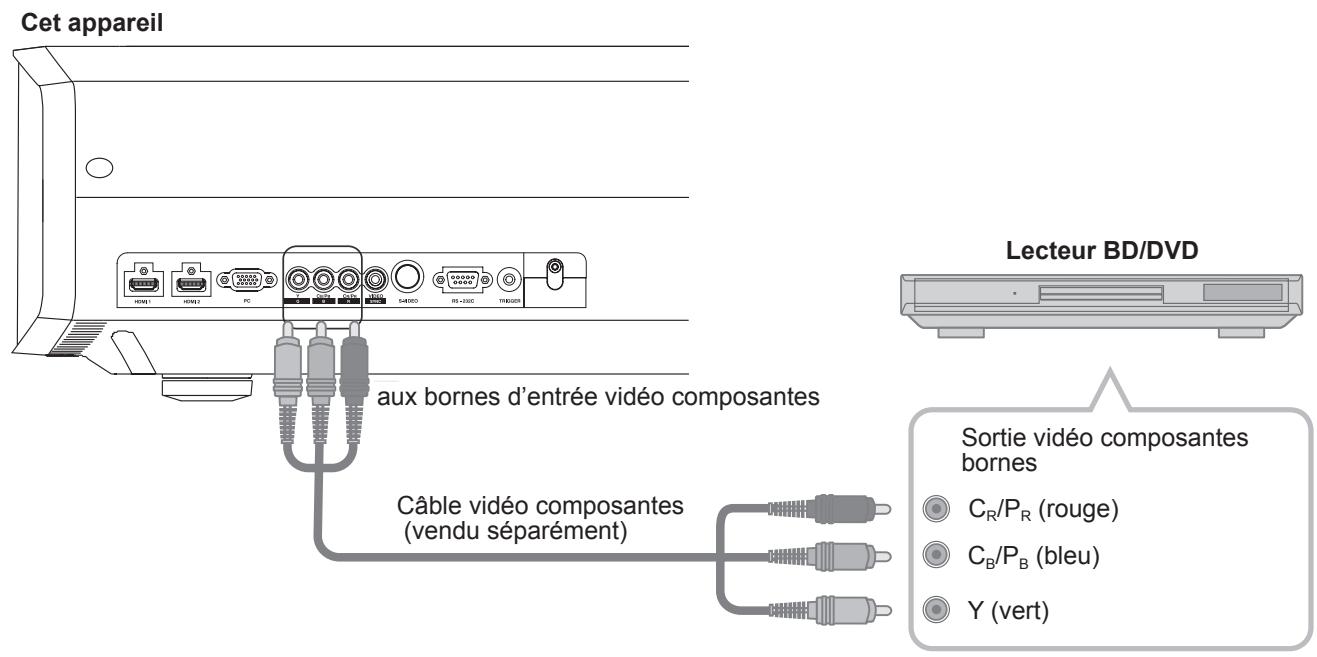 JVC DLA-HD950 - Raccordements - 2