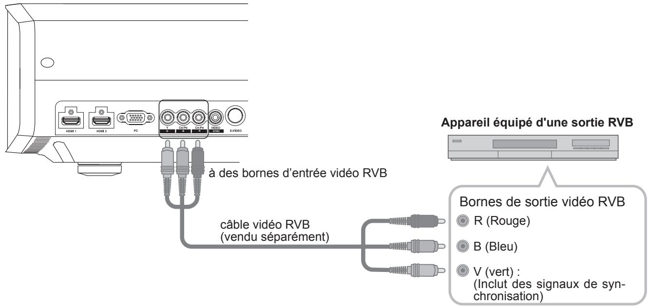 JVC DLA-HD950 - Raccordement via cable video RGB - 1