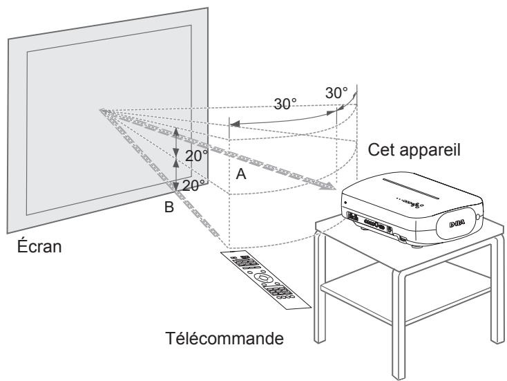 JVC DLA-HD950 - En cas de réflexion à partir de l'écran - 1