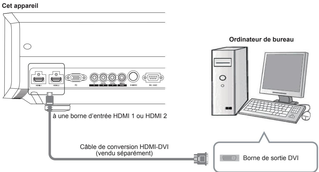 JVC DLA-HD950 - Raccordement par un cable de conversion HDMI-DVI - 1