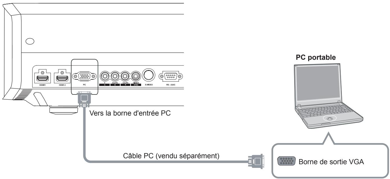 JVC DLA-HD950 - Raccordement par un cable PC - 1