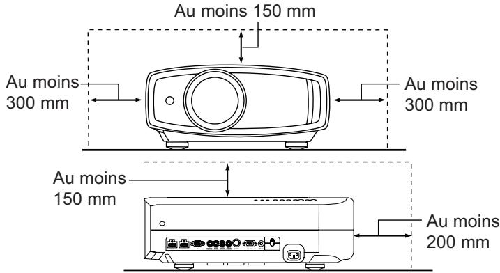 JVC DLA-HD950 - IMPORTANT MESURES DE SECURITÉ - 1