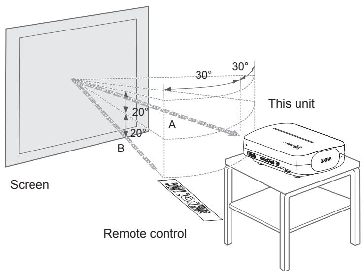 JVC DLA-HD950BE - When reflecting off a screen - 1