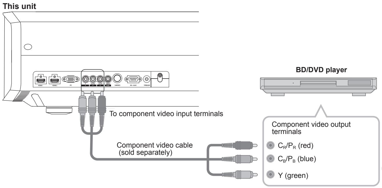 JVC DLA-HD950BE - Connecting - 2