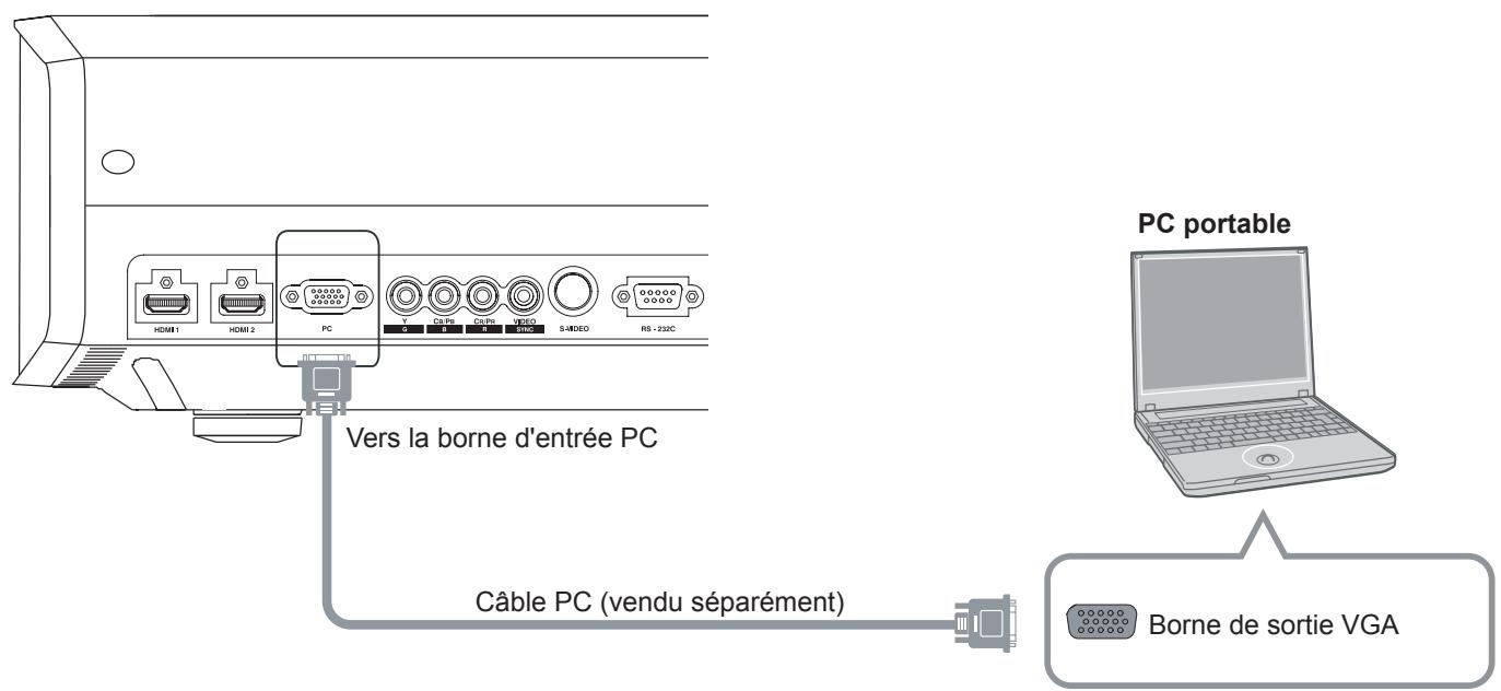 JVC DLA-HD950BE - Raccordement par un cable PC - 1