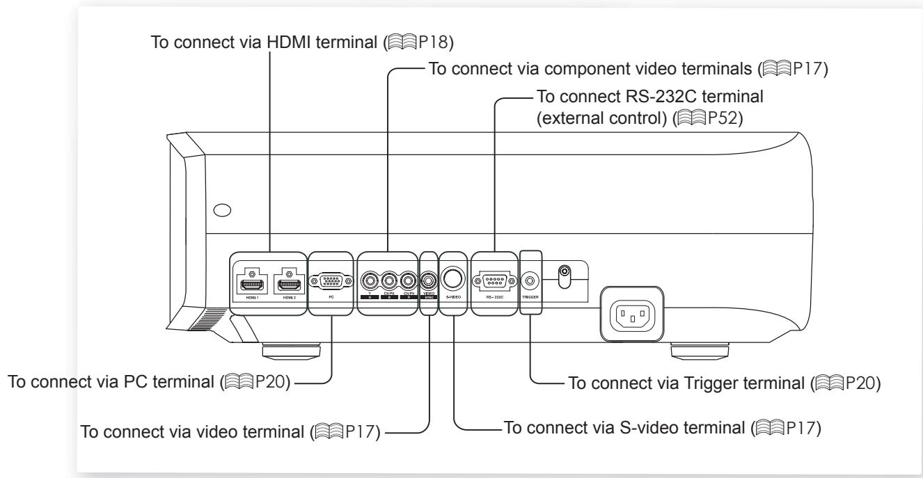 JVC DLA-HD990 - Selecting Connecting Devices - 2
