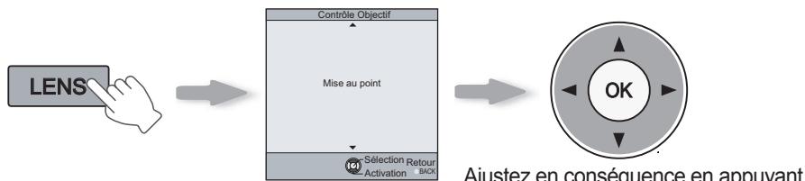 JVC DLA-HD990 - Règle la mise au point, la taille (zoom) et la position (décalage) de l'image. - 1