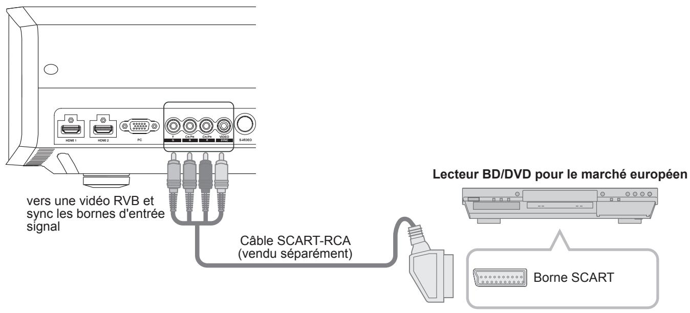 JVC DLA-HD990 - Raccordement via un cable SCART-RCA - 1