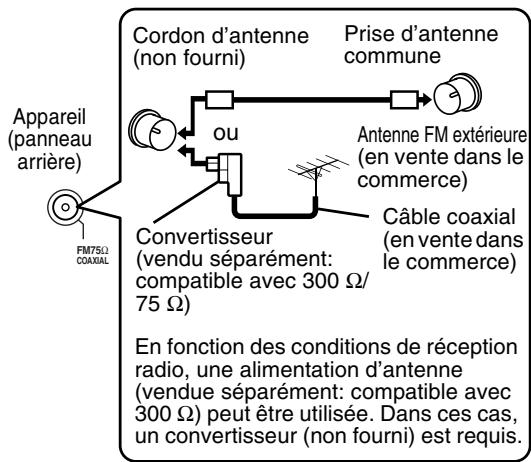 JVC FSY1 - Connexion de l'antenne FM (fournie) - 3
