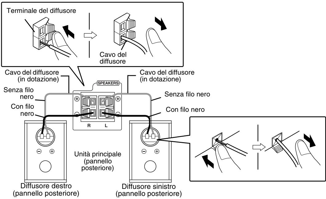 JVC FSY1 - Collegamento dei diffusori - 1