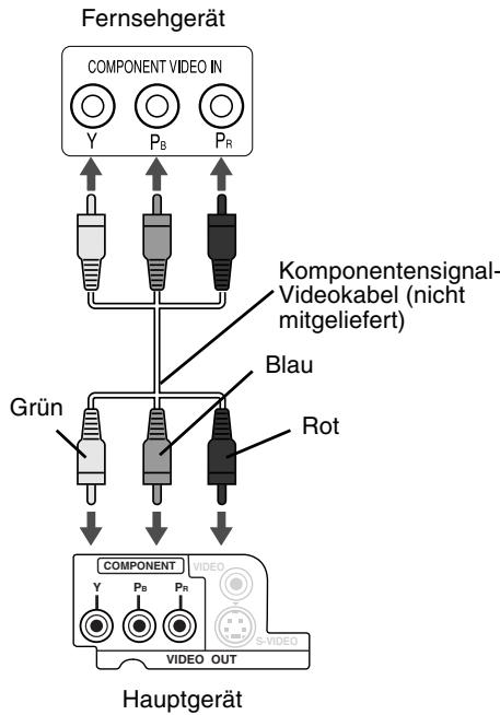 JVC FSY1 - Anschluss mit dem Component-Videokabel - 1