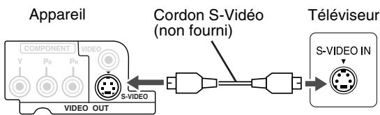 JVC FSY1 - Connexion à l'aide d'un cordon S-Viséo - 1
