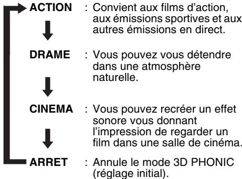 JVC FSY1 - Appuyez sur 3D PHONIC pendant la lecture. - 1