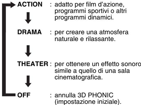 JVC FSY1 - Premere 3D PHONIC durante la riproduzione. - 1