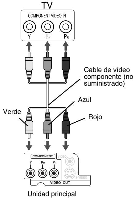 JVC FSY1 - Conexión utilizing el cable de video componente - 1