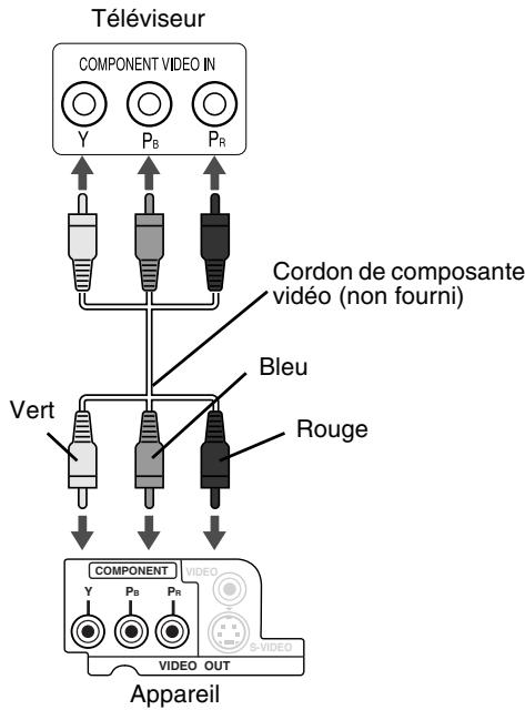 JVC FSY1 - Connexion à l'aide d'un cordon video en composantes - 1