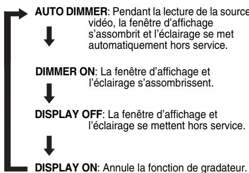 JVC FSY1 - Appuyez répétitivement sur DIMMER. - 1