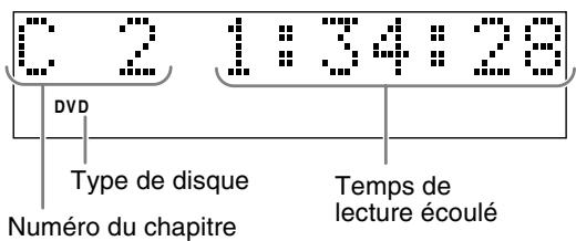 JVC FSY1 - Fenêtre affichée pendant la lecture d'un disque - 1