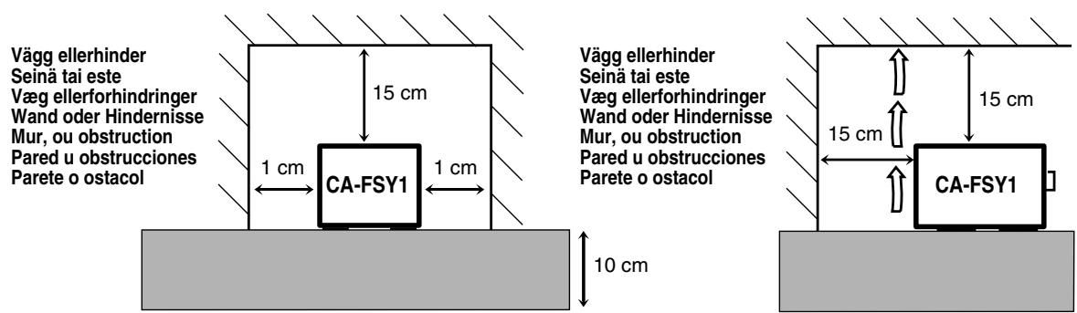 JVC FSY1 - Achtung: Ausreichende Belüftung - 1
