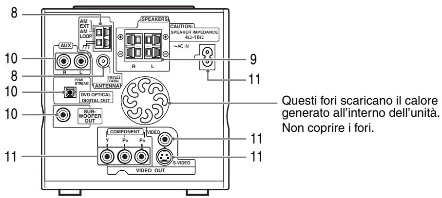 JVC FSY1 - Pannello posteriore - 1